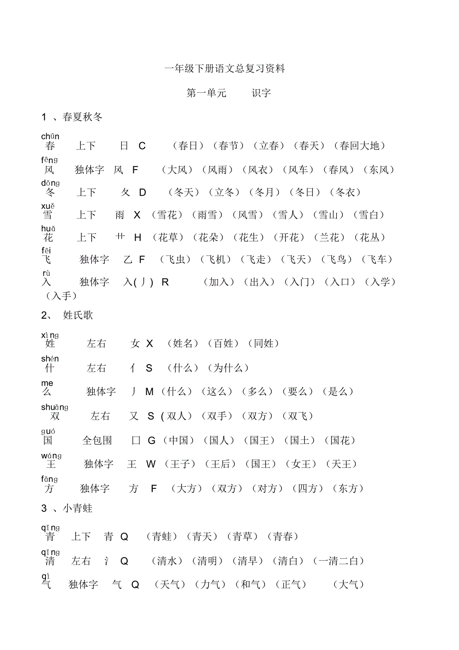 【精品】一年级下册语文综合资料：生字、组词、多音字、形近字、近反义词、日积月累_第1页