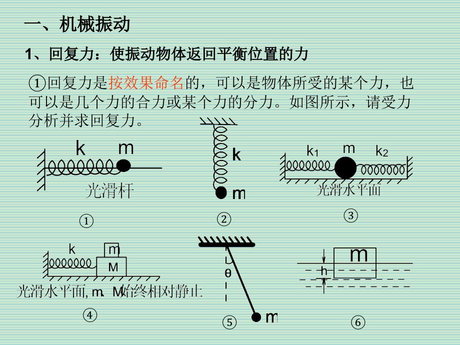 机械振动全章复习课件_第1页