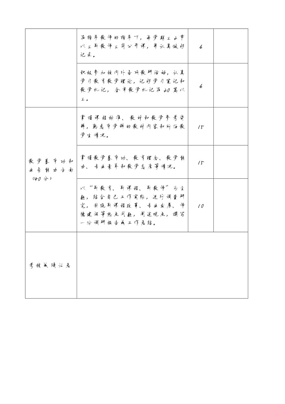 1182编号新教师试用期考核评价标准_第2页