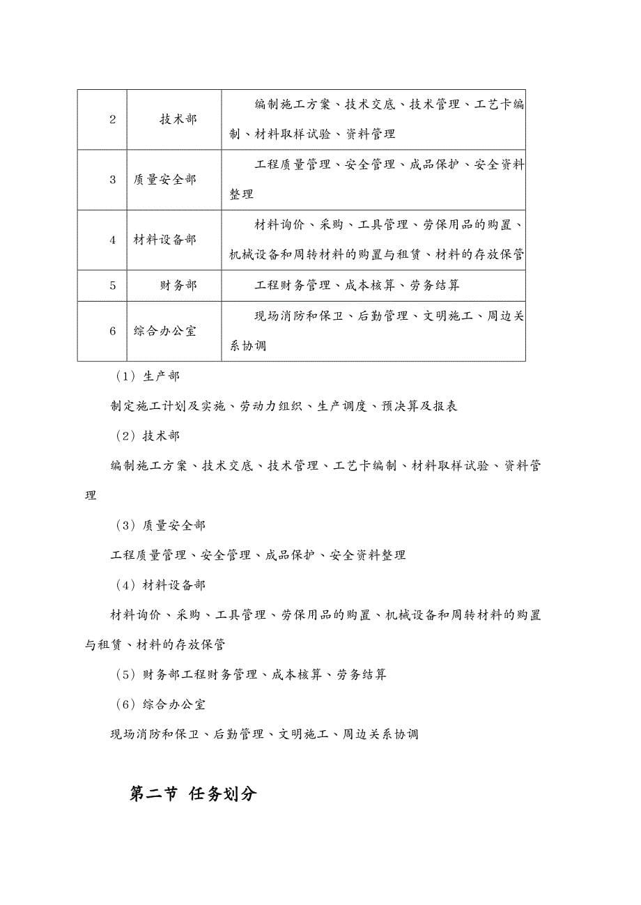 建筑工程设计 店招店牌风貌改造工程组织设计_第5页