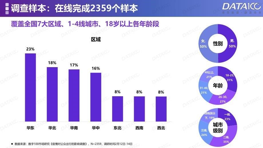 DATA100-疫情对公众出行的影响调查报告2020_第5页