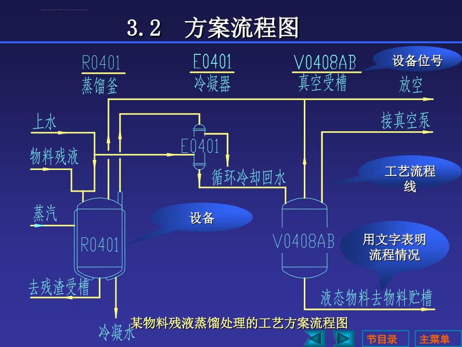 化工工艺流程图绘制 课件_第4页