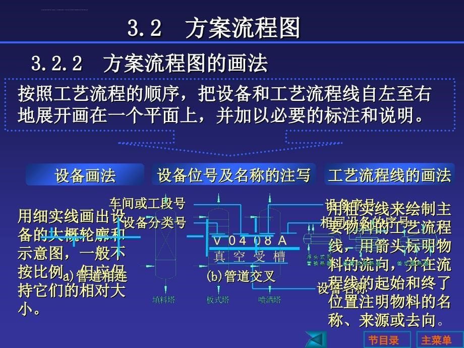 化工工艺流程图绘制 课件_第5页