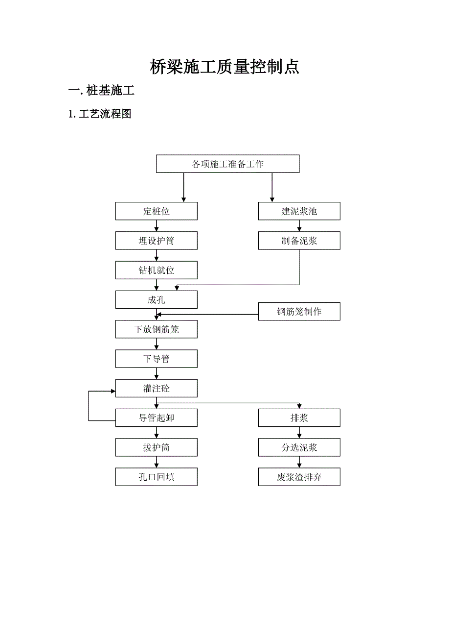 桥梁施工工序质量控制要点说明_第1页