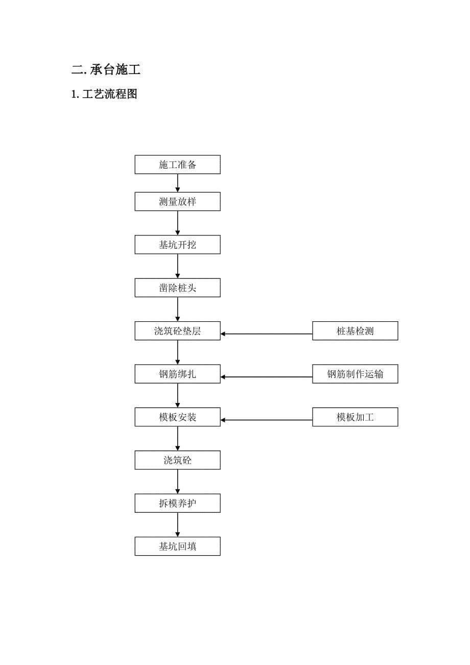 桥梁施工工序质量控制要点说明_第5页