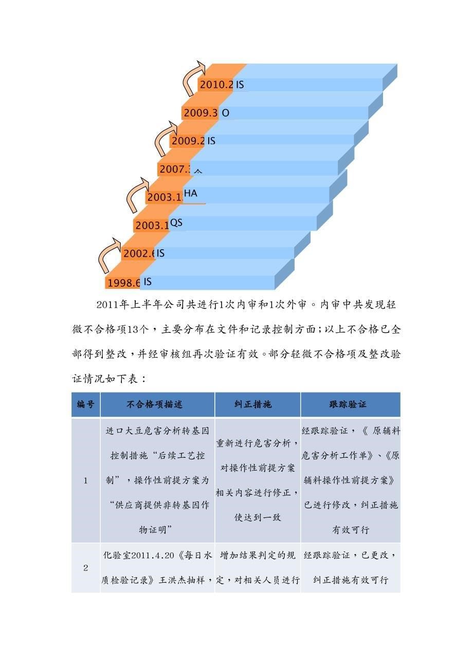 工作总结中粮黄海上半安全环保工作总结_第5页