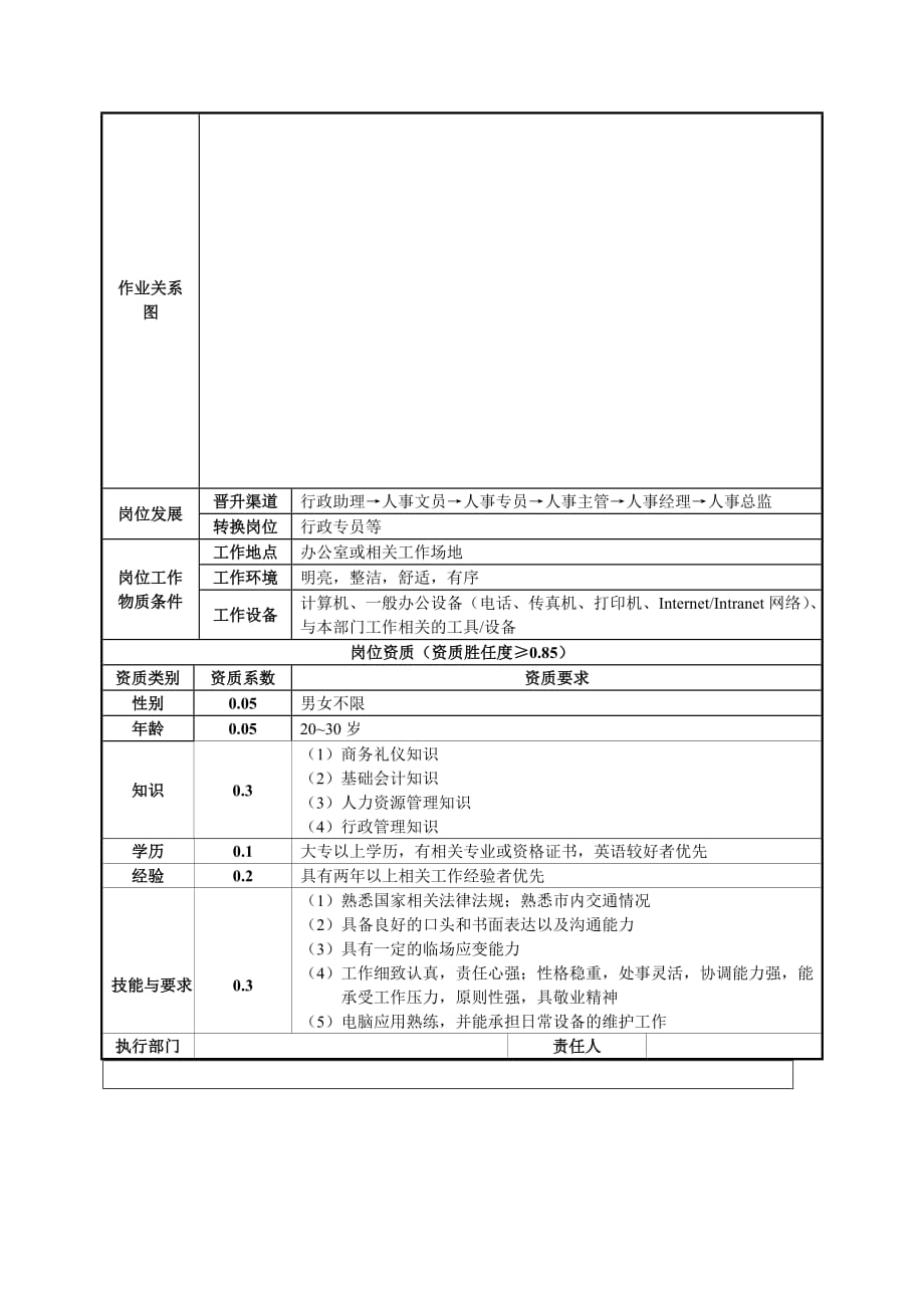 行政助理职位说明书-_第2页