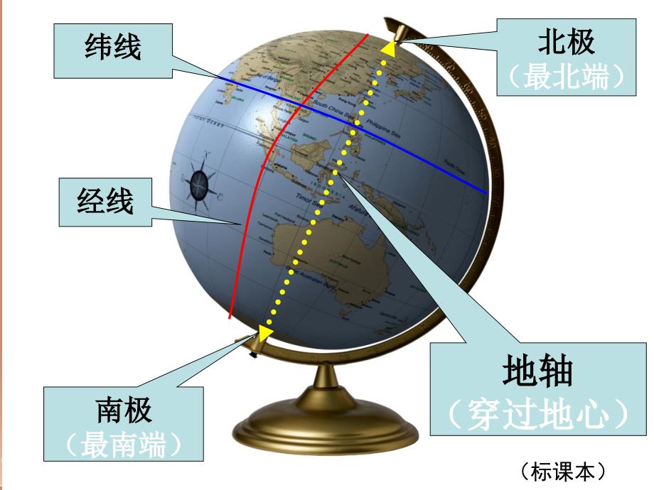 广东省汕头市龙湖实验中学七年级地理上册 2.1 认识地球(第2课时)复习课件 (新版)湘教版_第3页