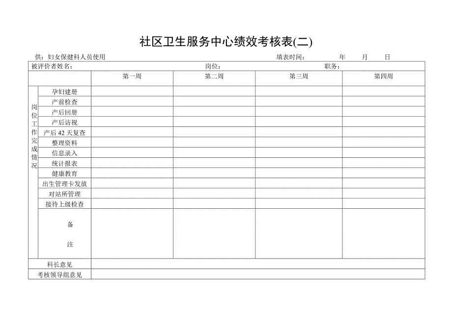 943编号社区卫生服务中心绩效考核表_第3页