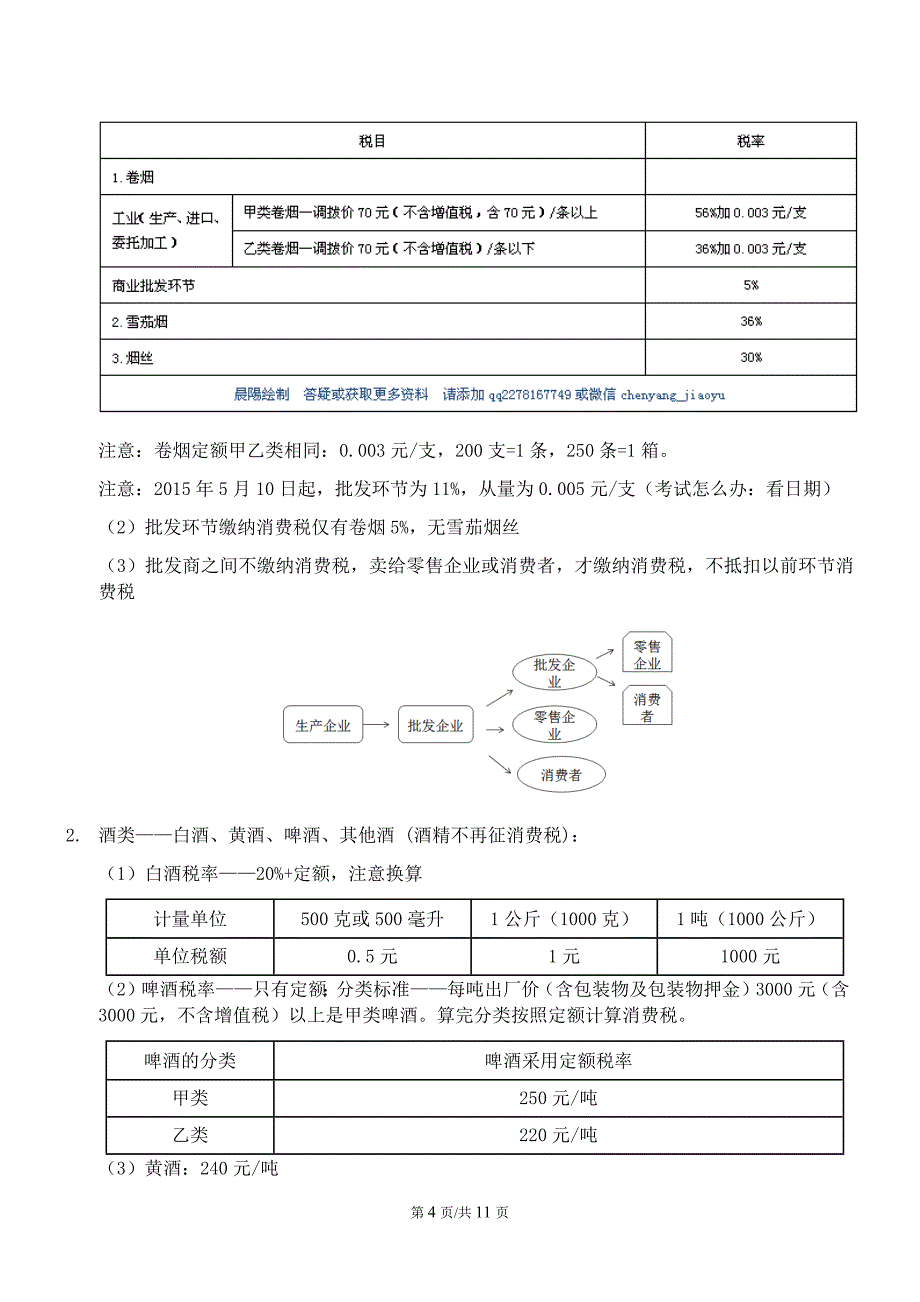 优质实用文档精选——CPA税法总结_第4页