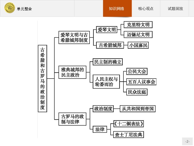 第2单元　单元整合_第2页