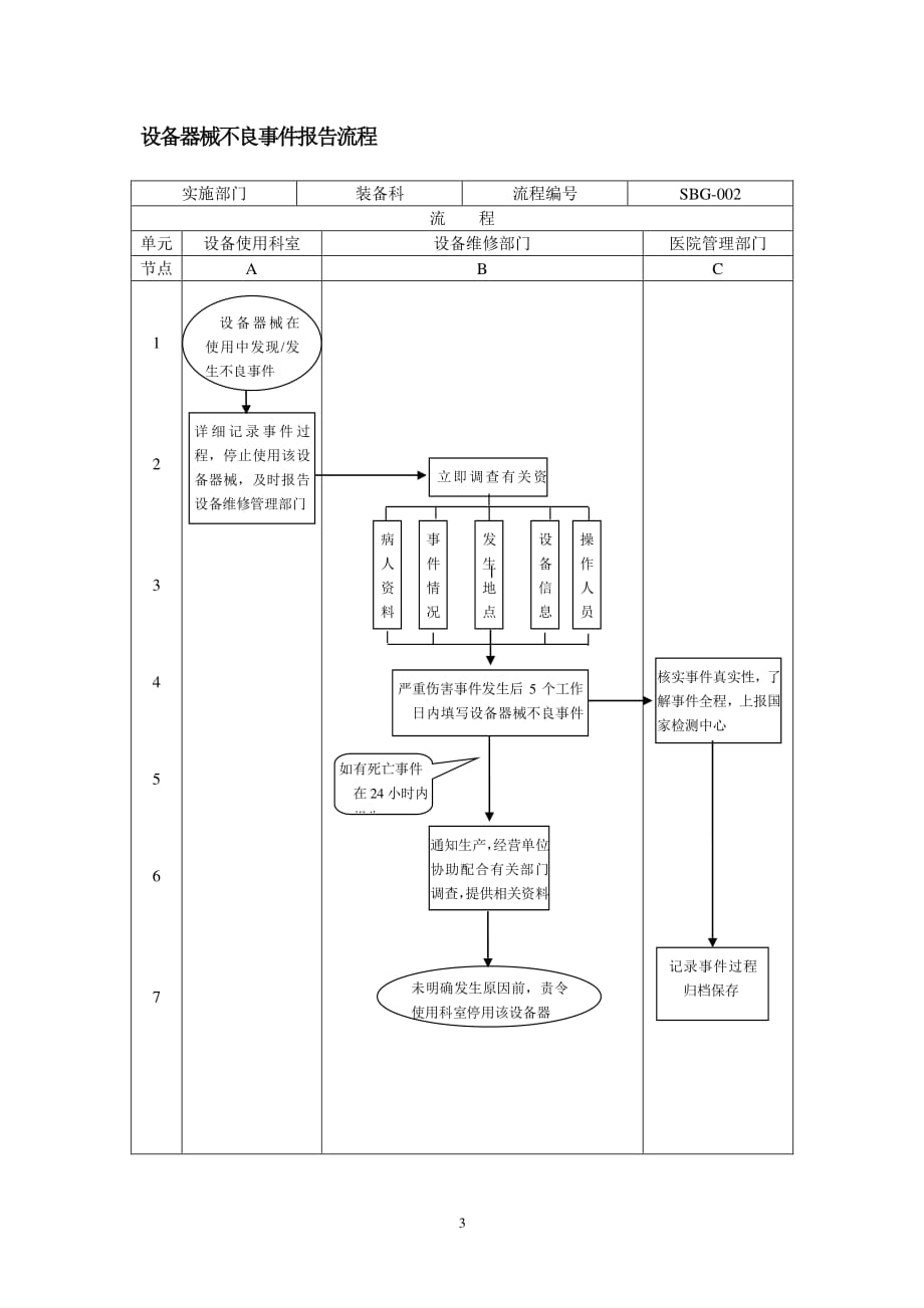 医疗器械不良反应事件监测报告管理制度（2020年整理）.pdf_第3页