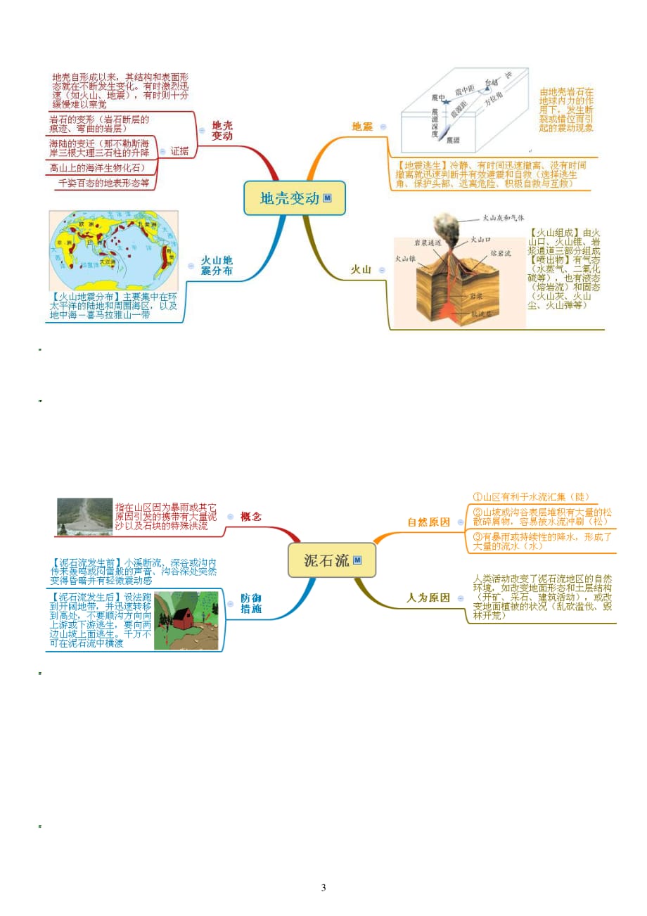 浙教版七年级科学上册：第3章人类的家园—地球思维导图（2020年整理）.pdf_第3页