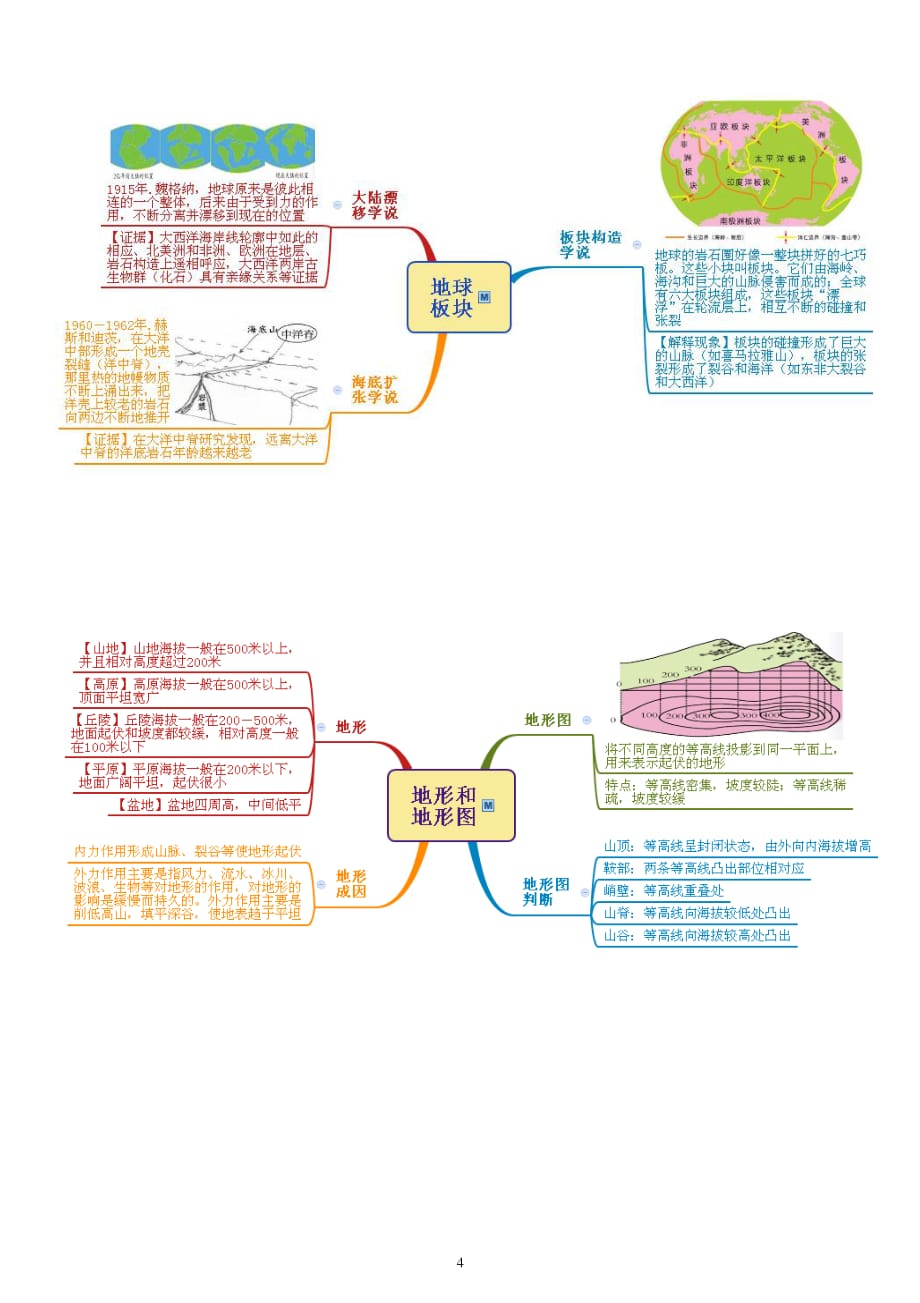 浙教版七年级科学上册：第3章人类的家园—地球思维导图（2020年整理）.pdf_第4页