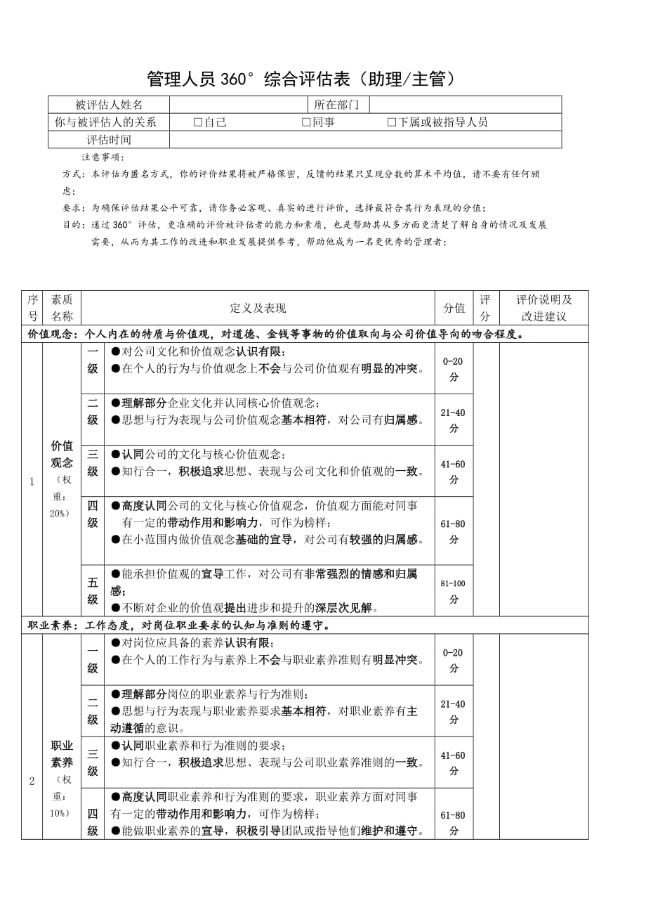 管理人员360°综合评估表-_第1页