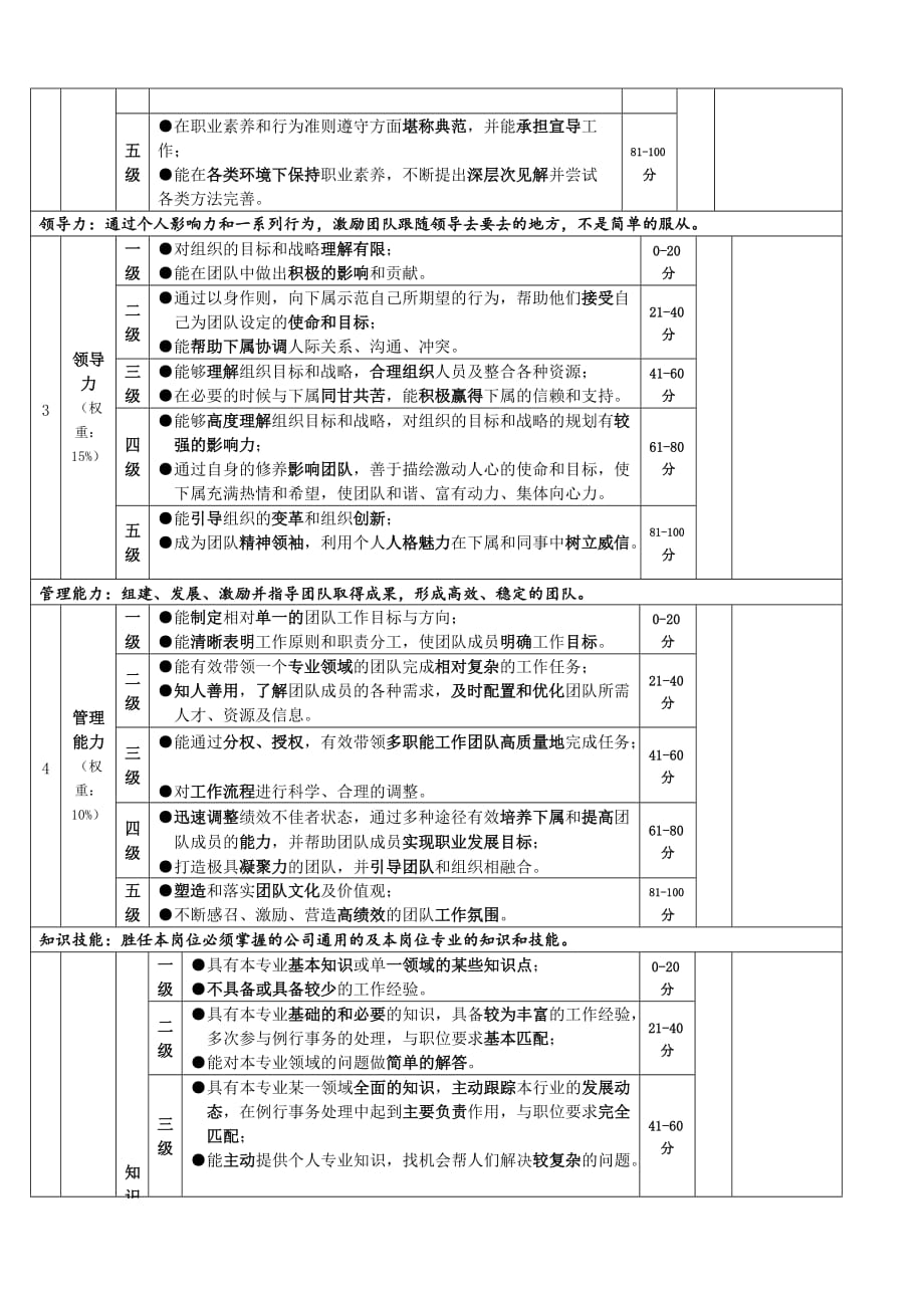 管理人员360°综合评估表-_第2页