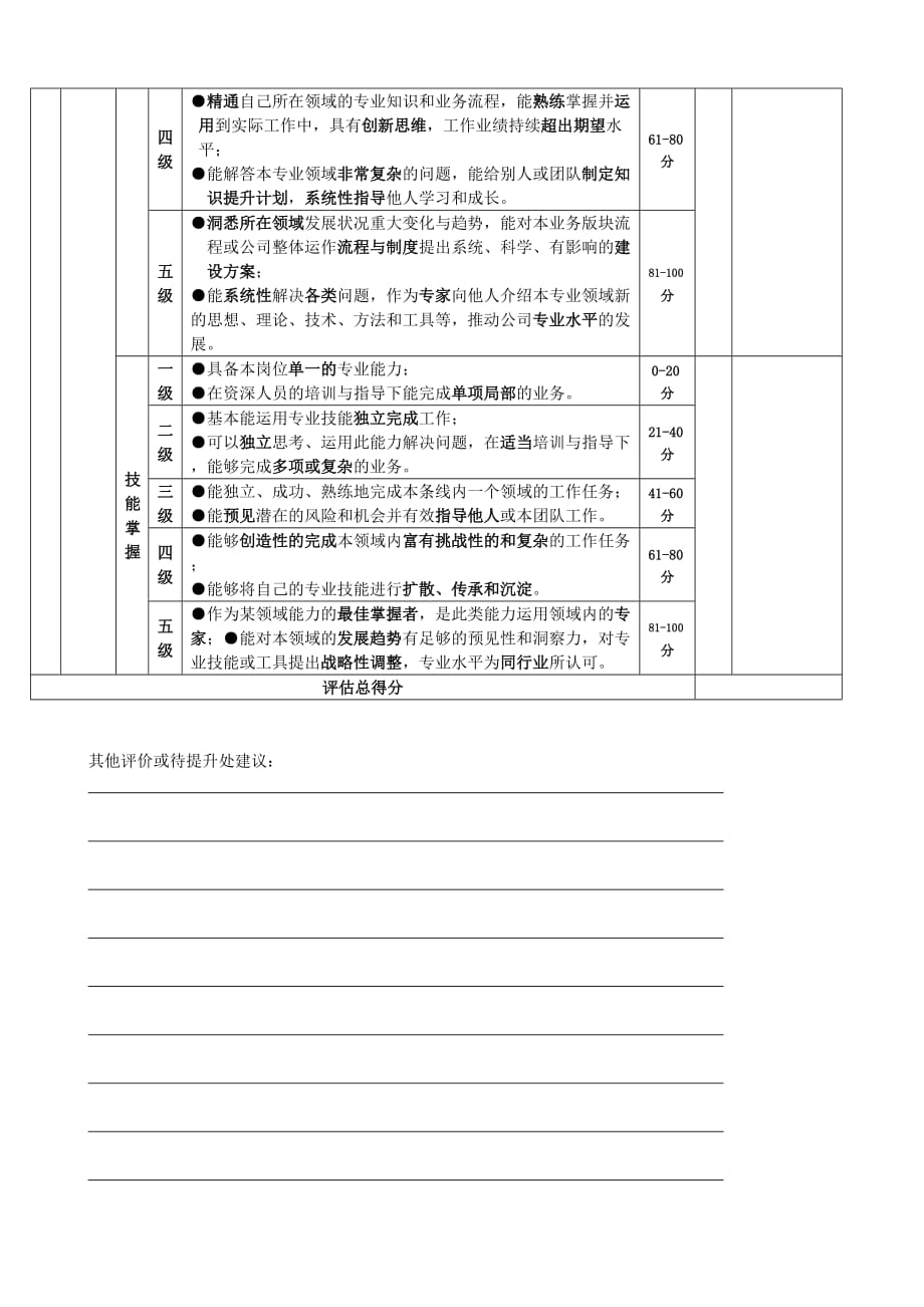 管理人员360°综合评估表-_第3页