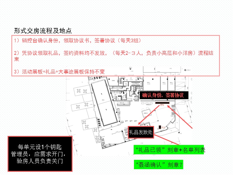 楼盘交房方案课件_第5页