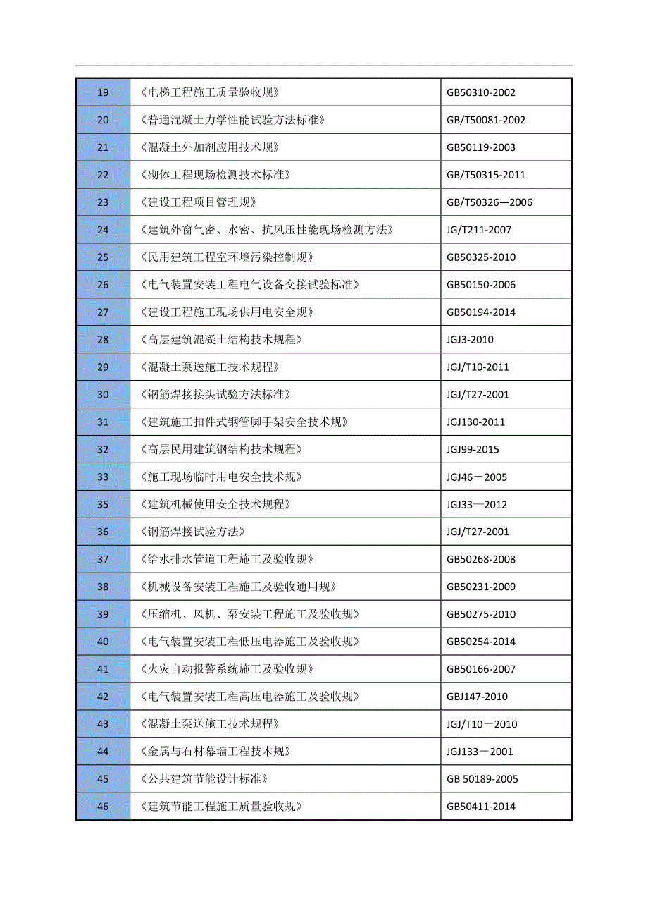 质量通病防治措施51055_第2页