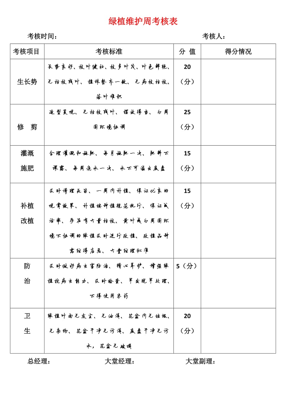 816编号绿植维护考核表_第1页