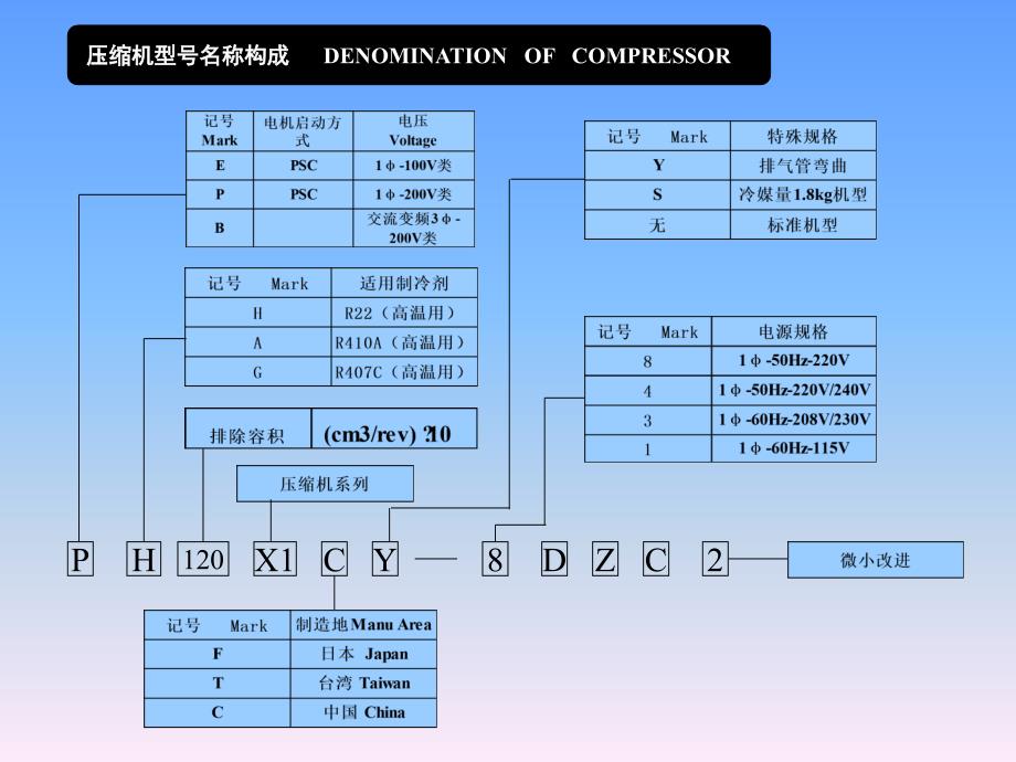 美芝压缩机讲义精品课件_第3页