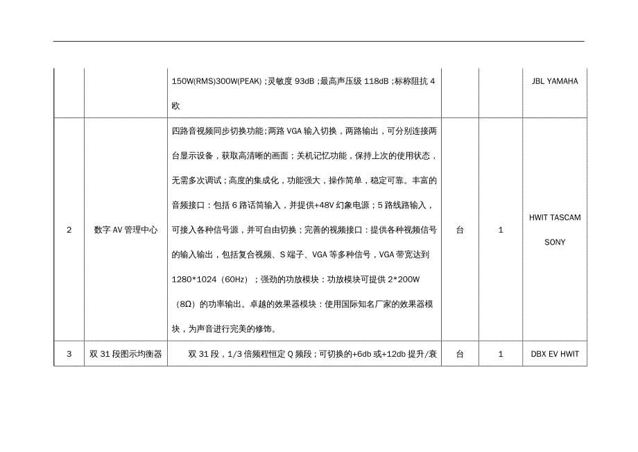 招标投标 视频会议系统招标要求青岛科技大学_第5页