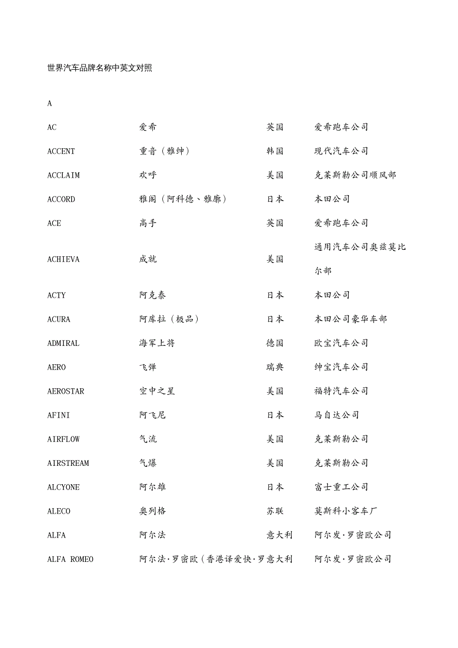 汽车行业世界汽车品牌名称中英文对照_第2页