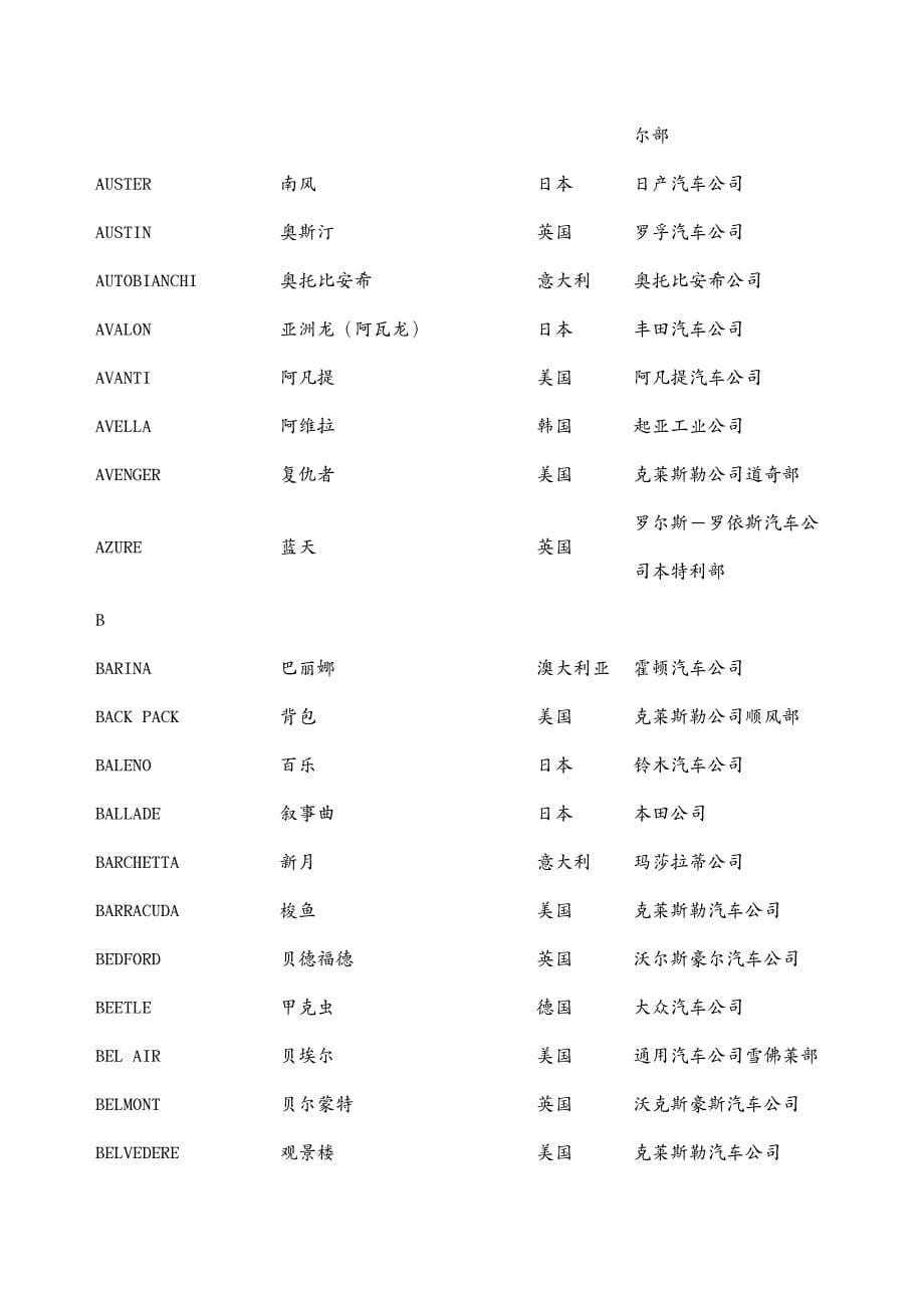 汽车行业世界汽车品牌名称中英文对照_第5页