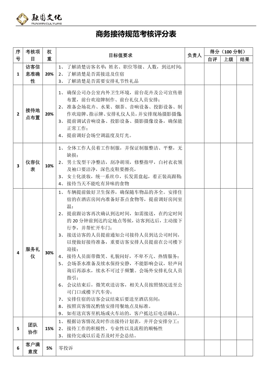 930编号商务接待规范考核评分表_第1页