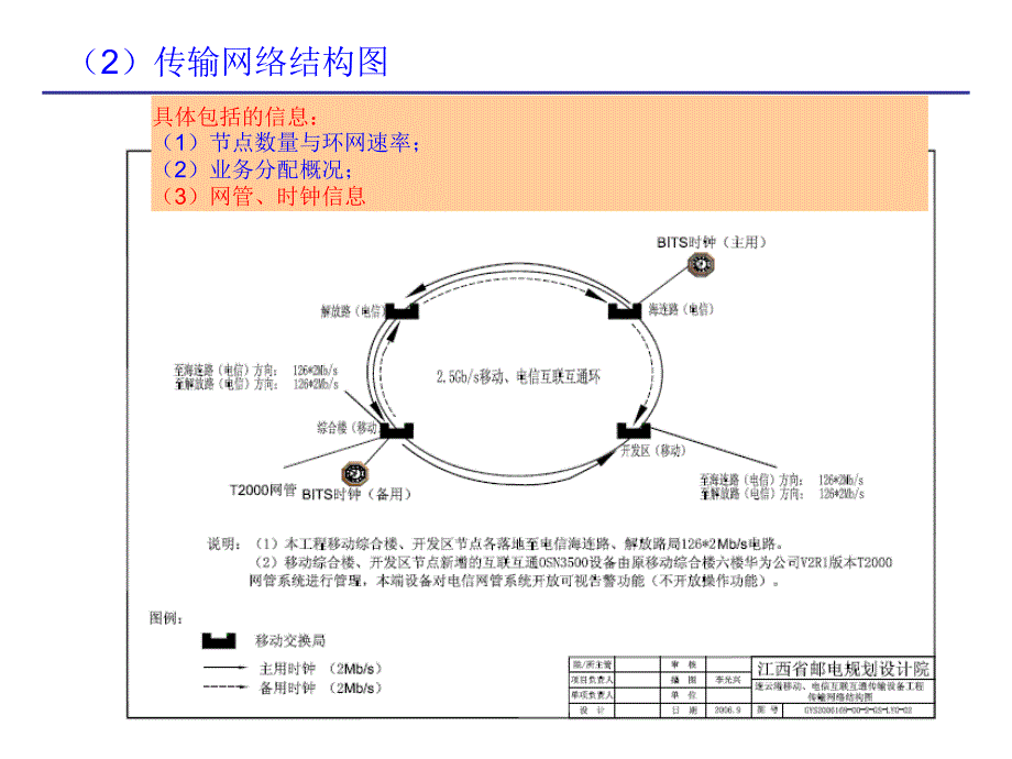 传输设备图纸讲解课件_第4页