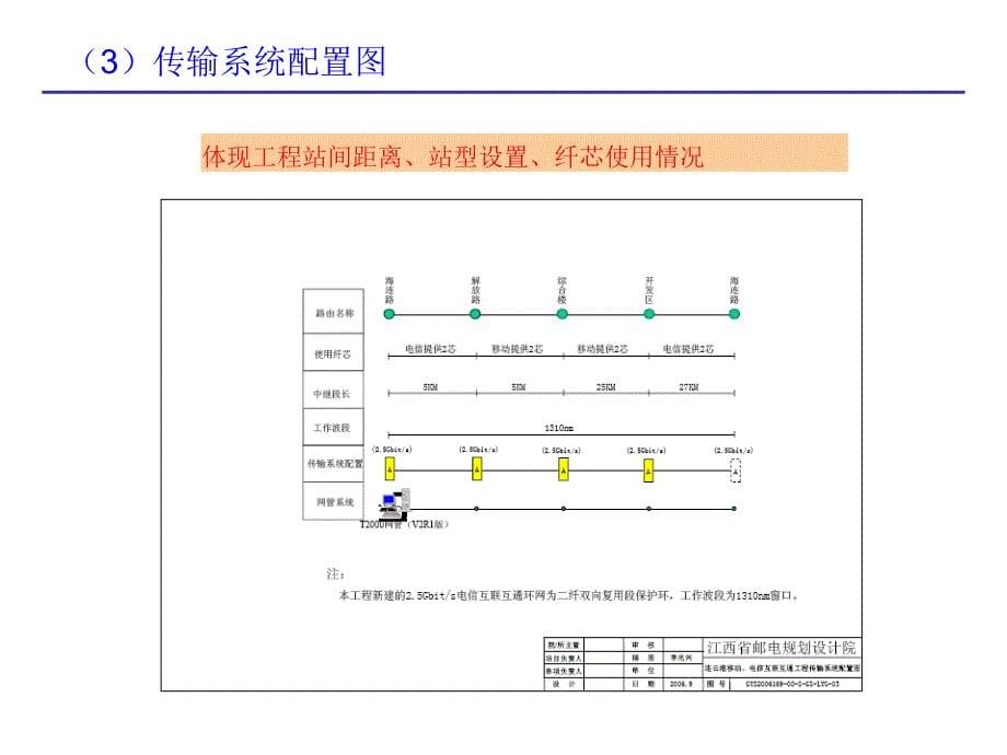 传输设备图纸讲解课件_第5页