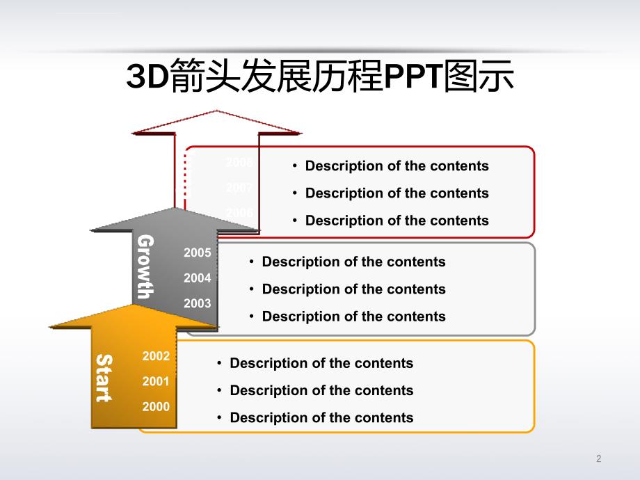 幻灯片项目流程图48页课件_第3页