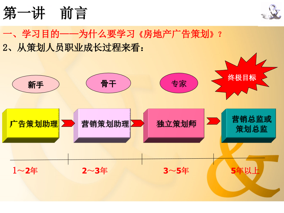 广告策划教案第一部分课件_第4页