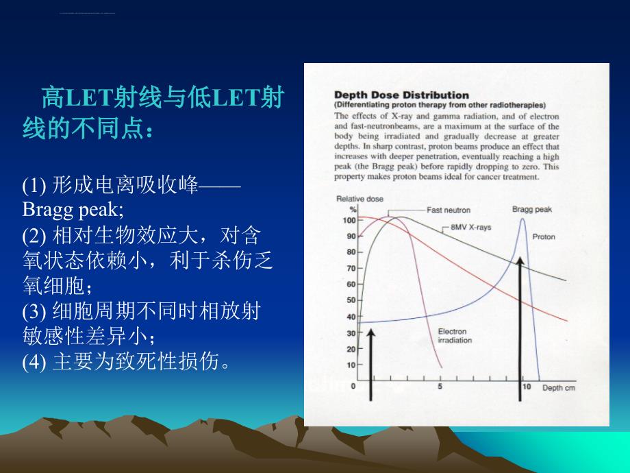 放射肿瘤学基础课件_第2页