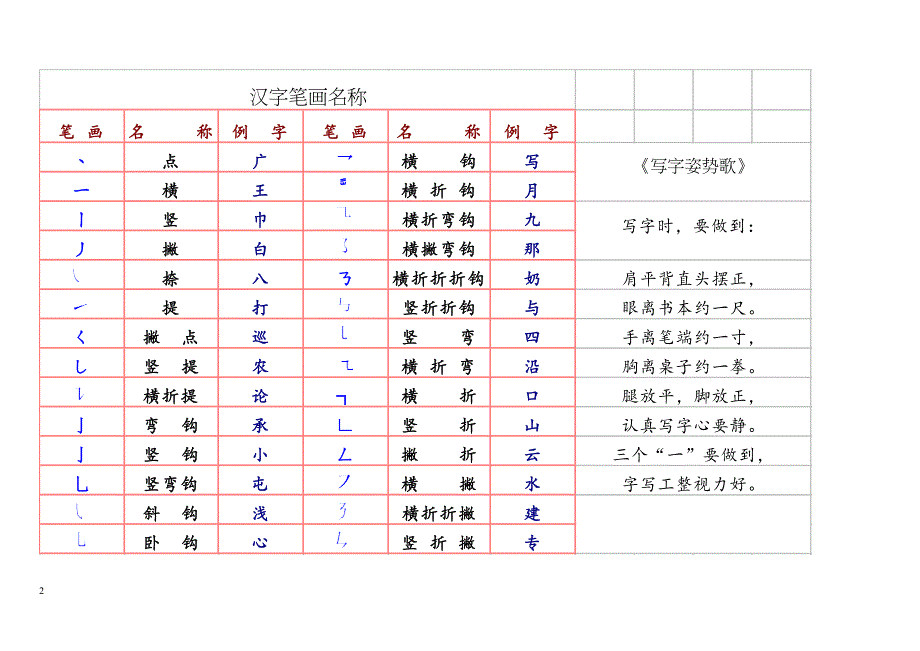 {精品}(小学语文老师必备)汉字笔画名称和笔顺规则表12份_第2页