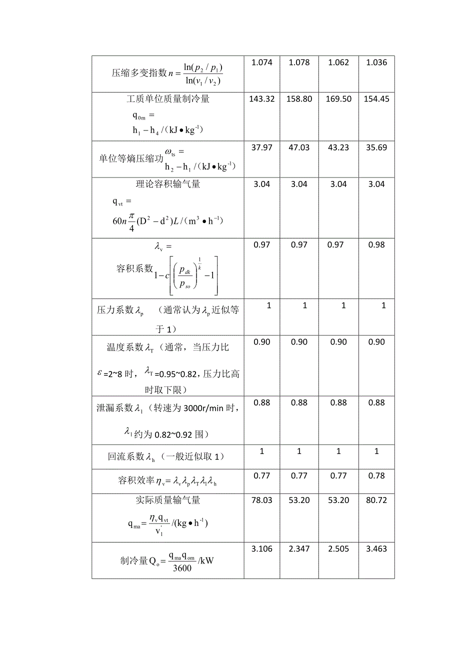 滚动转子压缩机的设计说明_第4页