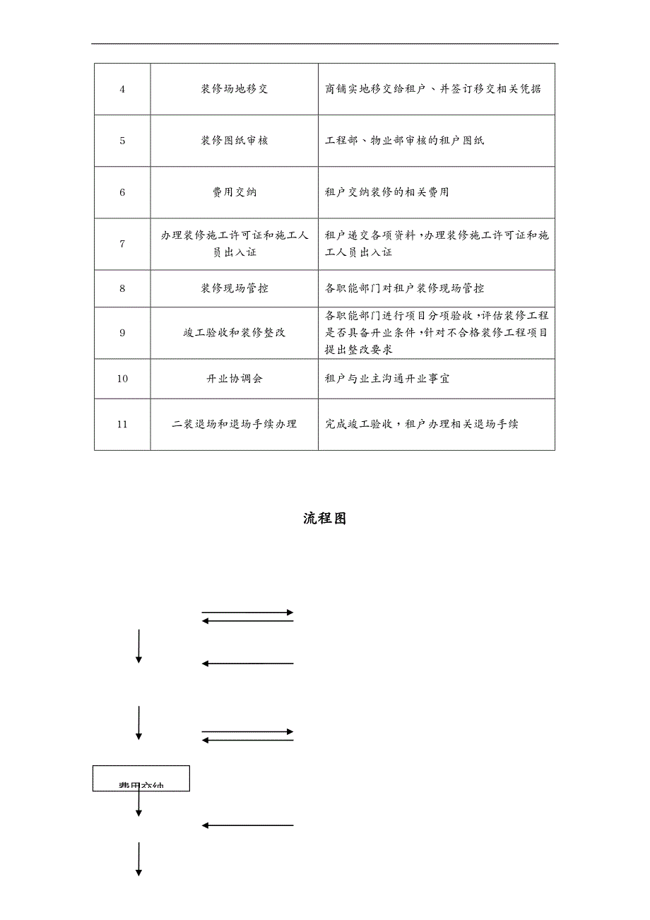 建筑工程管理泛海城市广场购物中心装修指南_第4页