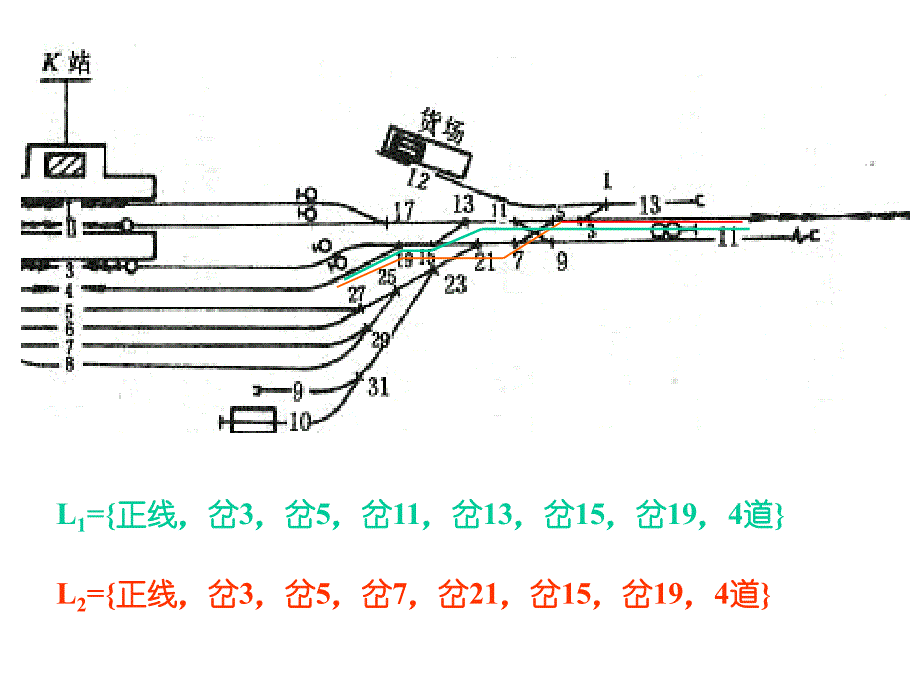 车站布置图型课件_第3页