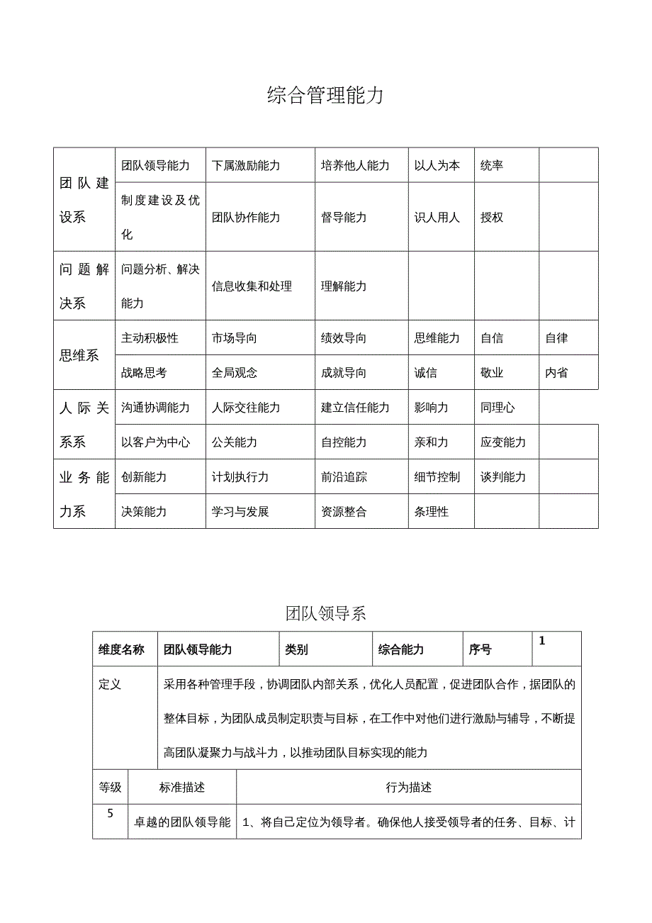 职业经理培训 综合管理能力_第2页