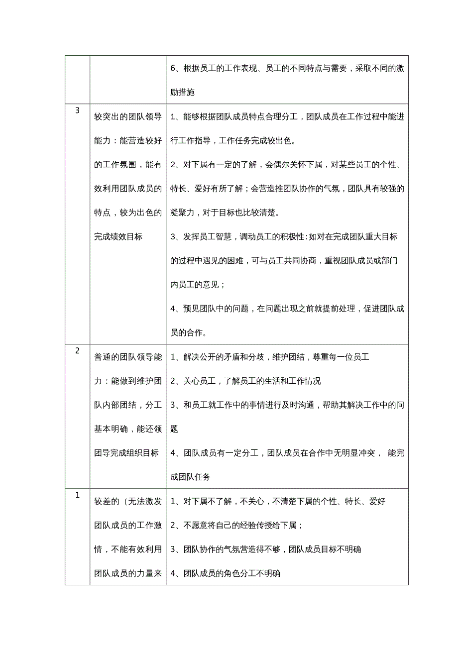 职业经理培训 综合管理能力_第4页