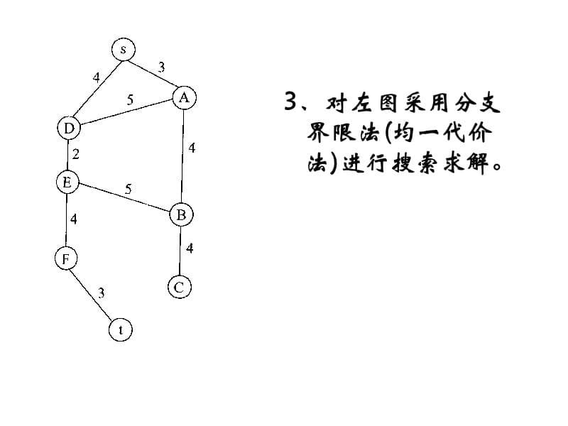 广工人工智能搜索习题课件_第5页