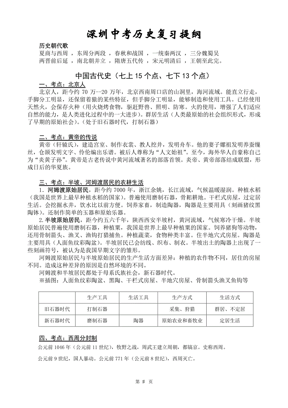 深圳中考历史复习提纲（2020年整理）.pdf_第1页