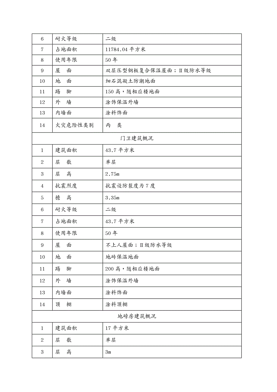 建筑工程质量工程技术质量管理策划_第4页