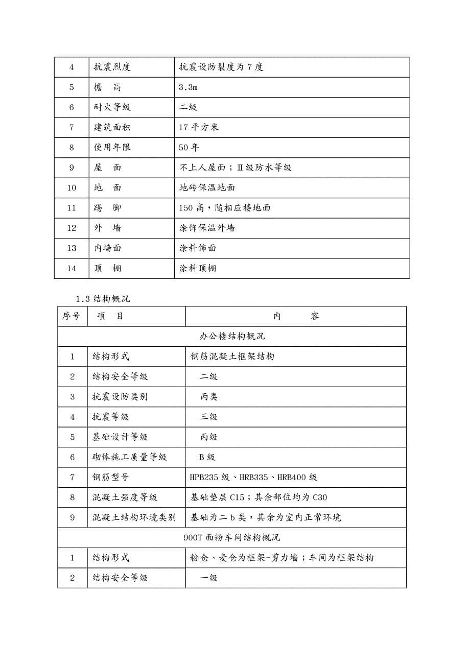 建筑工程质量工程技术质量管理策划_第5页