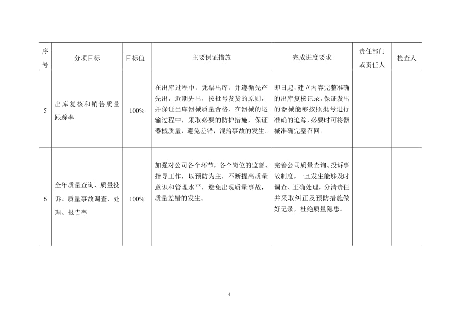 医疗器械质量方针目标检查表（2020年整理）.pdf_第4页