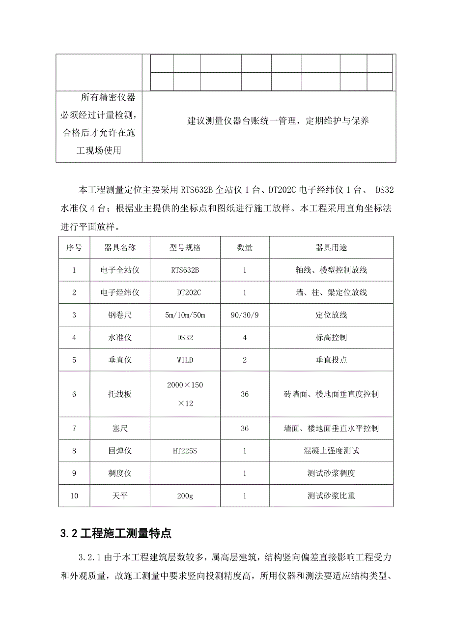 测量放线工程施工组织设计方案92325_第4页