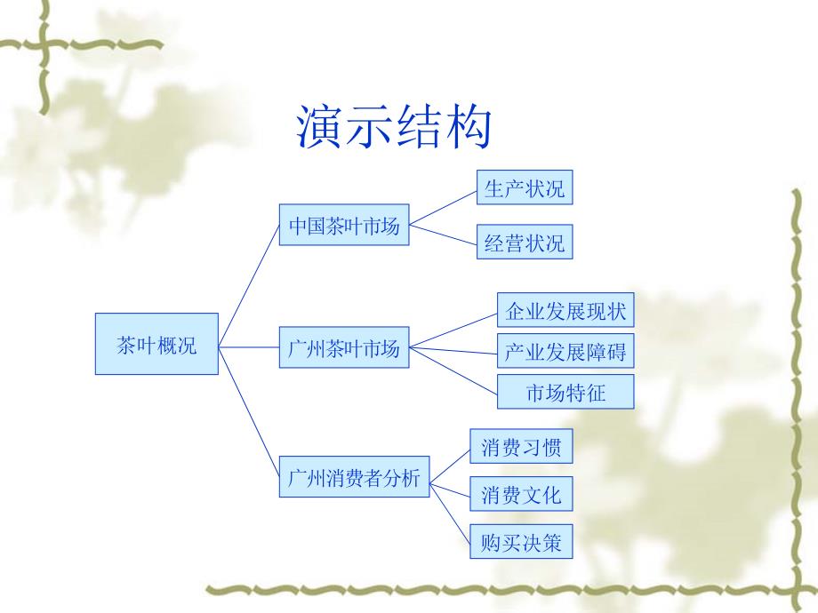 广州茶叶市场调查报告课件_第2页