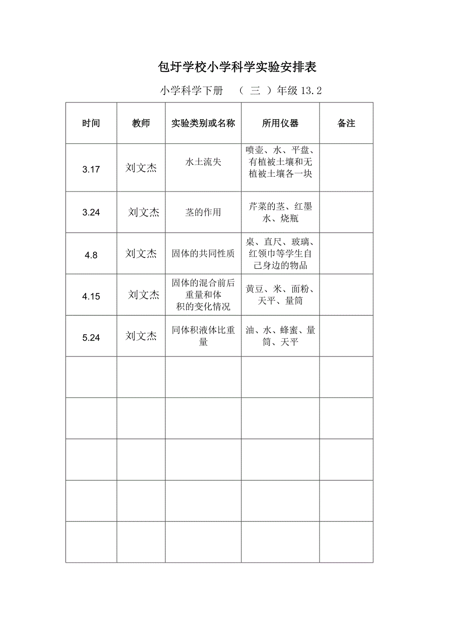 1545编号小学实验室使用记录表_第4页