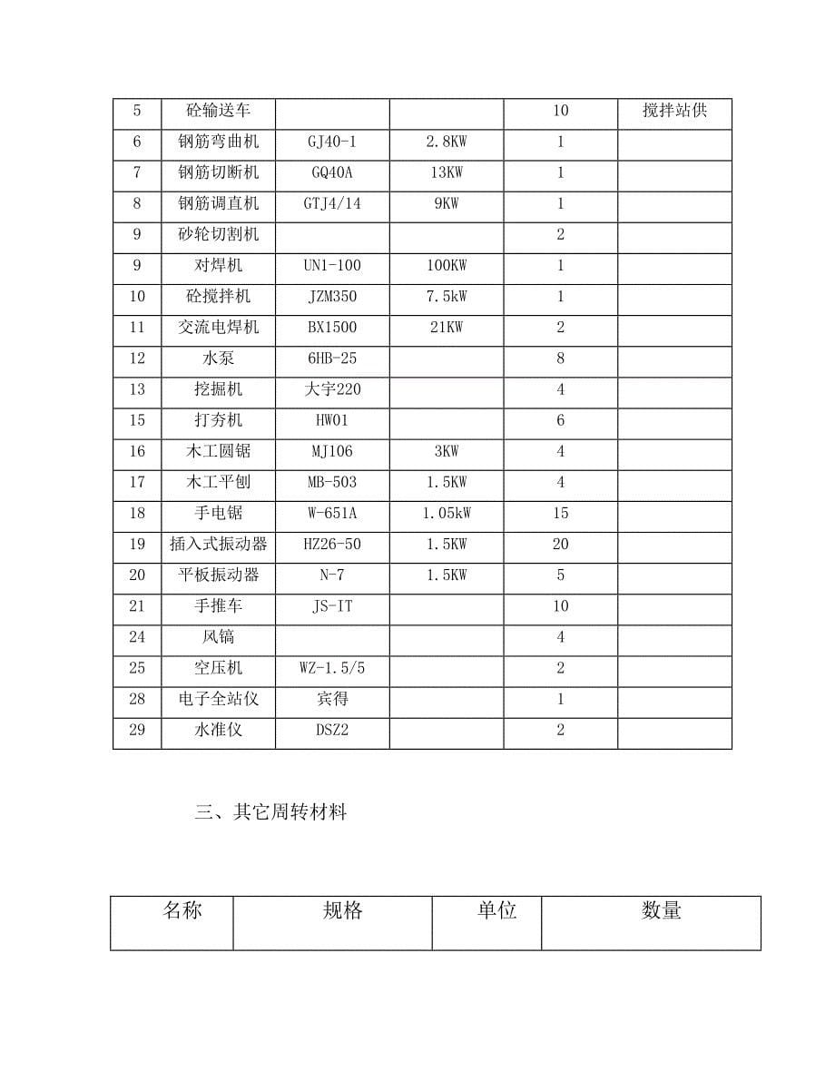 混凝土清水池工程施工组织设计方案_第5页