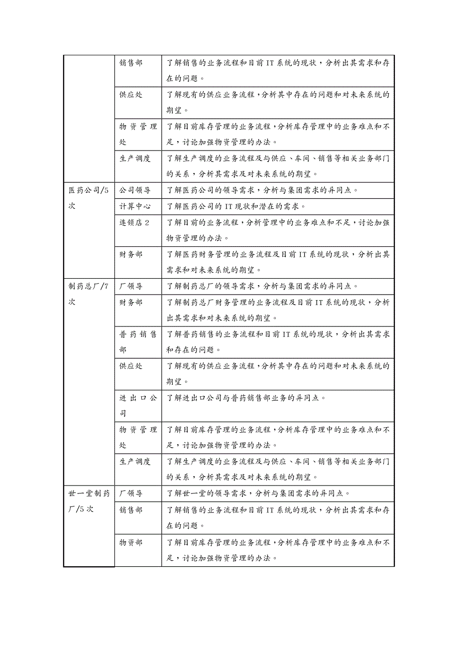 管理信息化ERPMRP某某集团ERP方案分报告_第4页